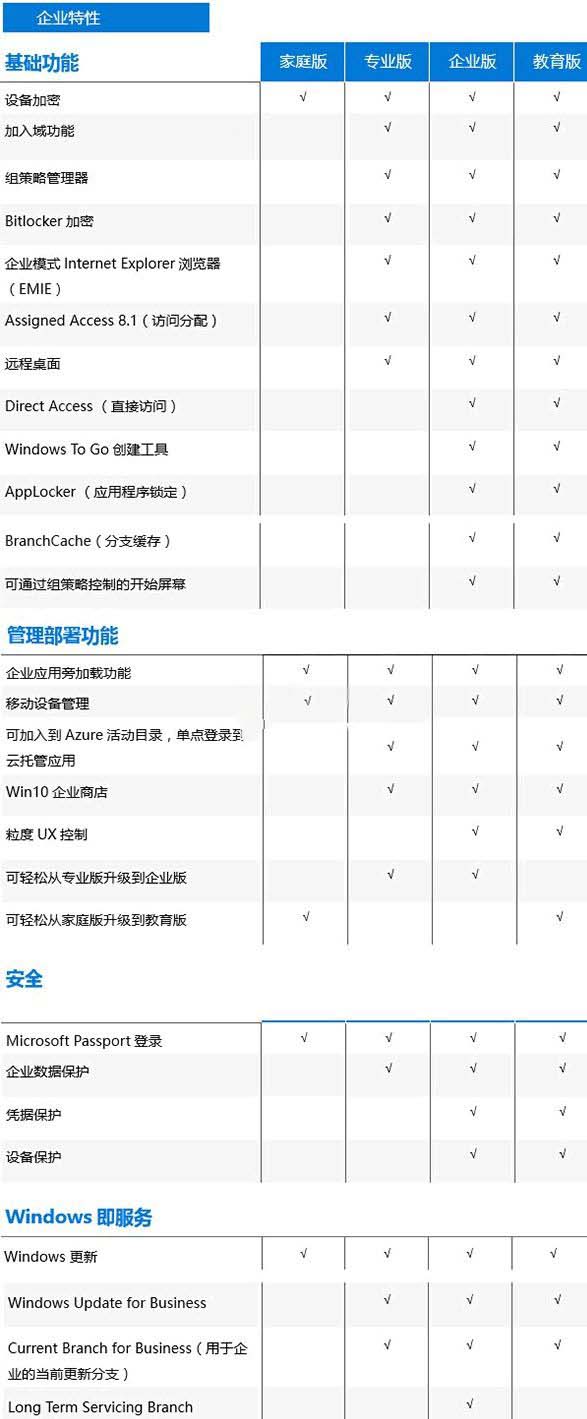 一套正版win10多少錢(qián)詳細(xì)介紹