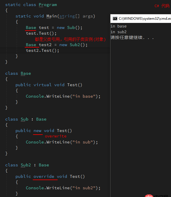 java - 重載是不是多態(tài)？？