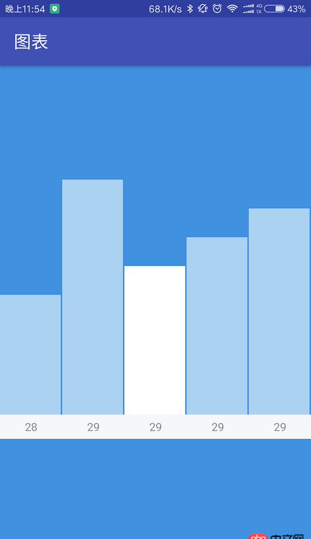 java - 關于柱狀圖表展示高度的問題。