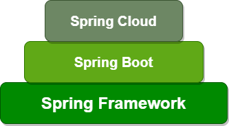 Spring Cloud 2020.0.0正式發(fā)布再見了Netflix