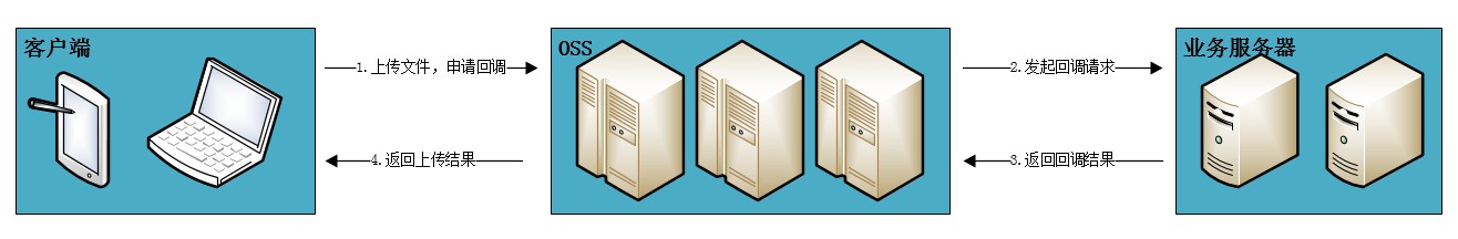 Spring Boot項目中實現(xiàn)文件上傳功能的示例