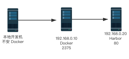 Spring Boot 2.4 新特性之一鍵構建Docker鏡像的過程詳解