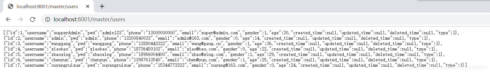 Spring Boot + Mybatis-Plus實現多數據源的方法