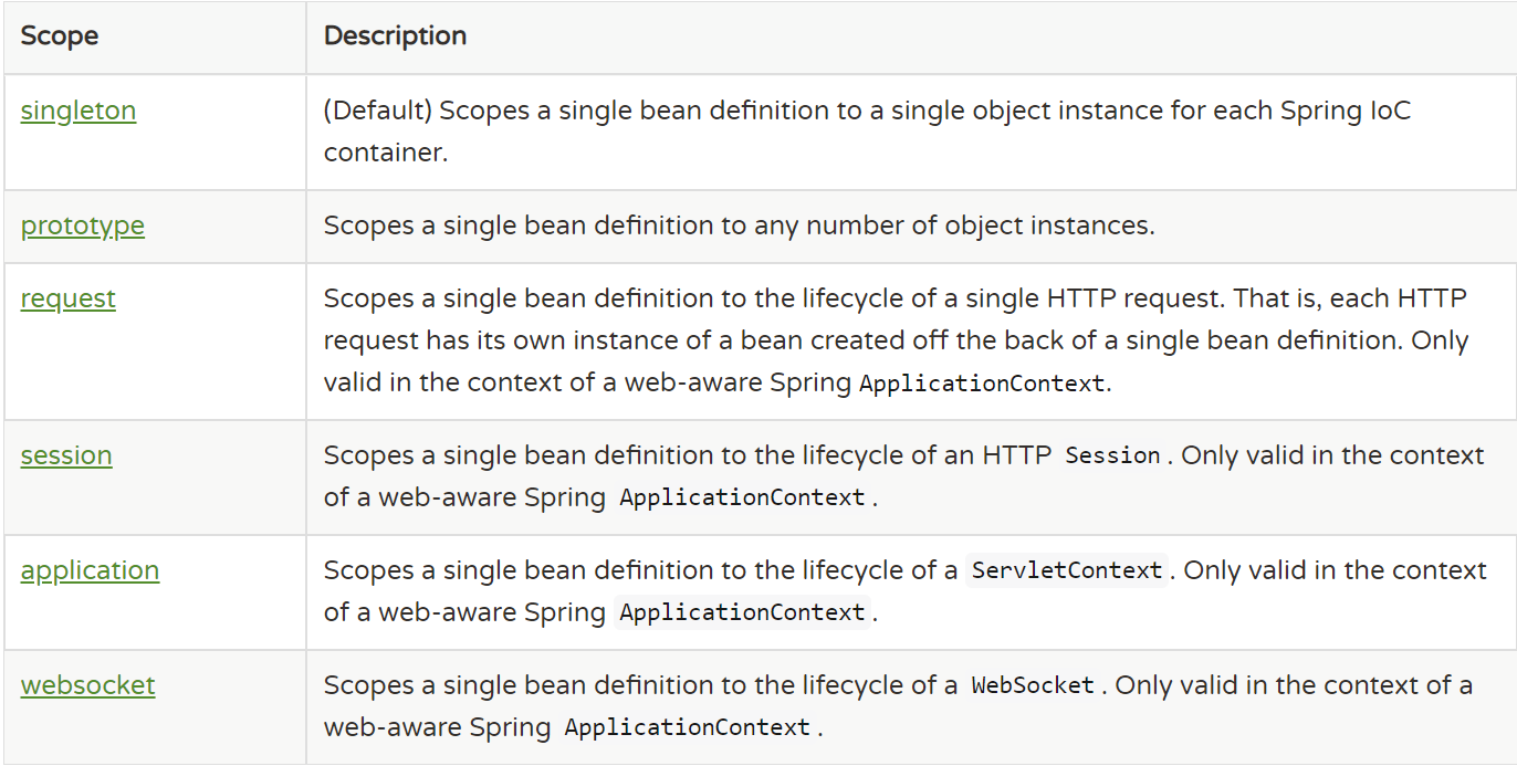 Spring入門配置和DL依賴注入實現圖解