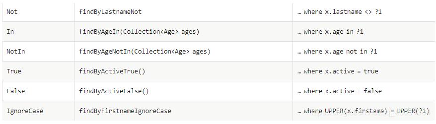 Spring Date jpa 獲取最新一條數據的實例代碼