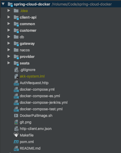 Spring Cloud中使用jib進(jìn)行docker部署的步驟詳解