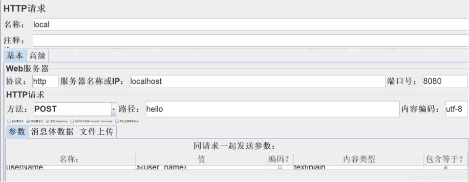 淺談Spring Boot: 接口壓測及簡要優化策略