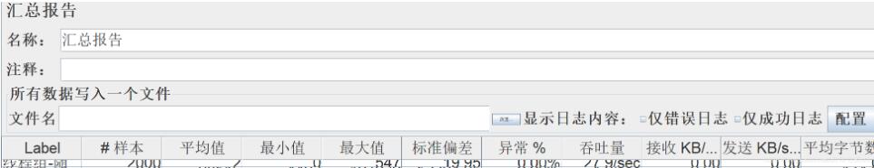 淺談Spring Boot: 接口壓測及簡要優化策略