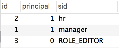 Spring Security 中細化權限粒度的方法
