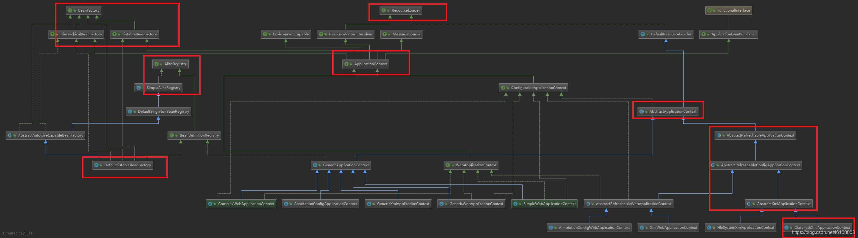 這一次搞懂Spring的XML解析原理說明