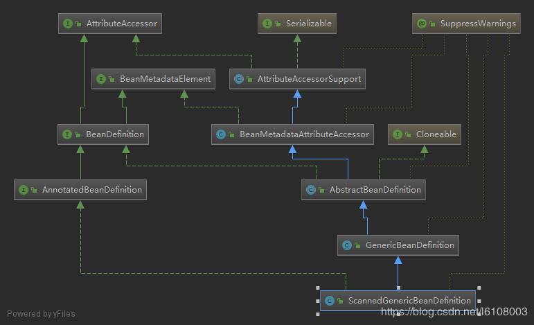 這一次搞懂Spring自定義標簽以及注解解析原理說明