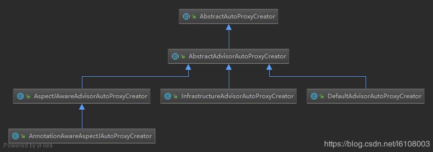 這一次搞懂Spring代理創(chuàng)建及AOP鏈?zhǔn)秸{(diào)用過程操作