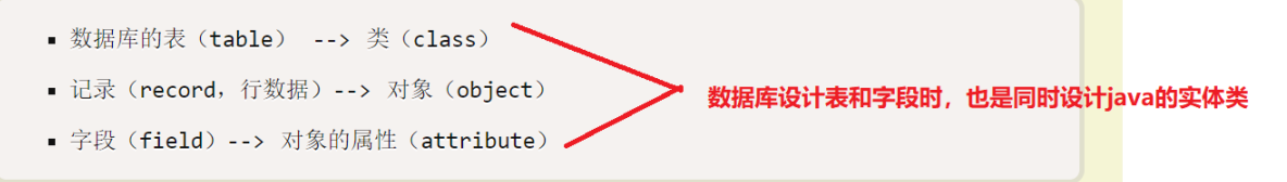 JavaEE SpringMyBatis是什么? 它和Hibernate的區(qū)別及如何配置MyBatis