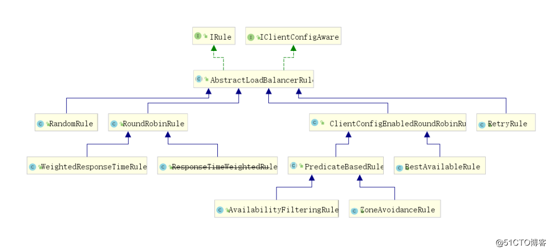 Spring Cloud負載均衡及遠程調用實現詳解
