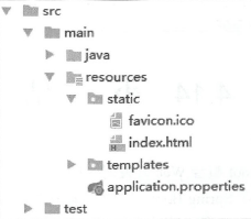 Spring Boot自定義favicon實現方法實例解析