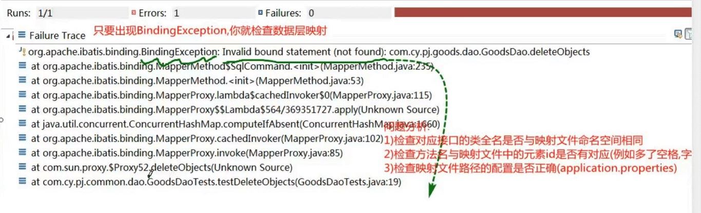 Spring boot整合mybatis實現過程圖解