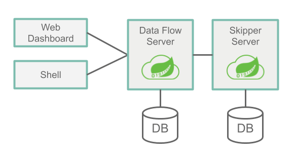Spring Cloud Data Flow初體驗以Local模式運行