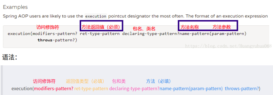 Spring切入點表達式配置過程圖解