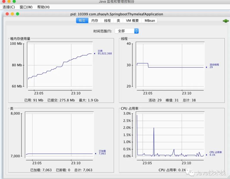 Spring Boot 項目做性能監控的操作流程
