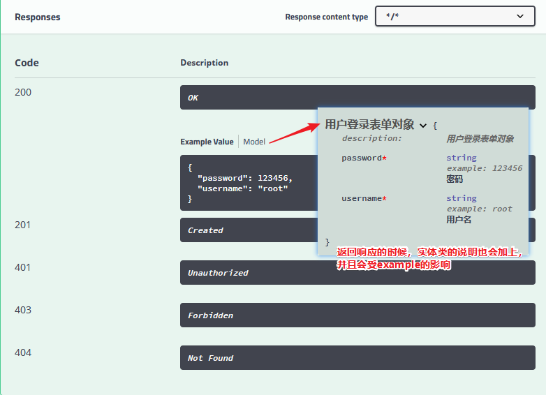 Spring Boot整合swagger使用教程詳解