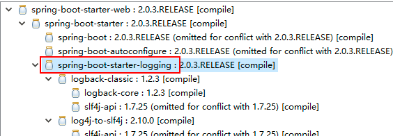 Spring Boot日志技術logback原理及配置解析