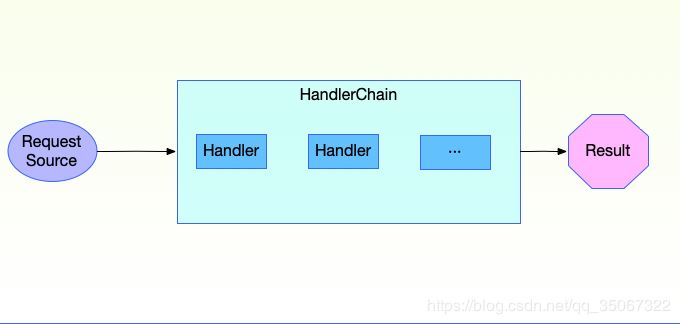 全面解析Spring Security 內(nèi)置 Filter