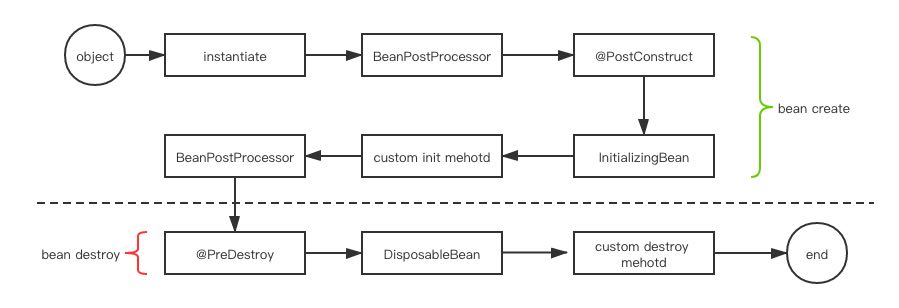 如何寫好一個(gè)Spring組件的實(shí)現(xiàn)步驟