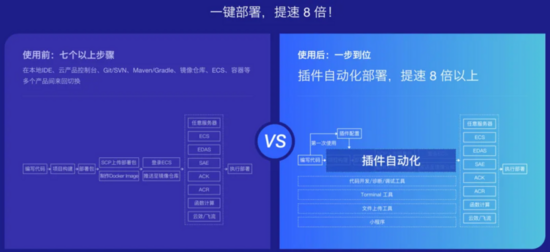 IDEA 中 30 秒創建一個 Spring Cloud Alibaba 工程