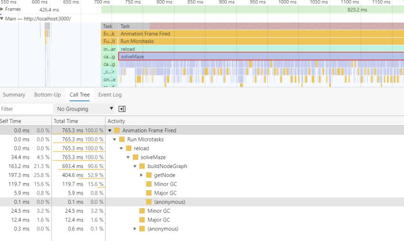 Javascript結合Vue實現(xiàn)對任意迷宮圖片的自動尋路
