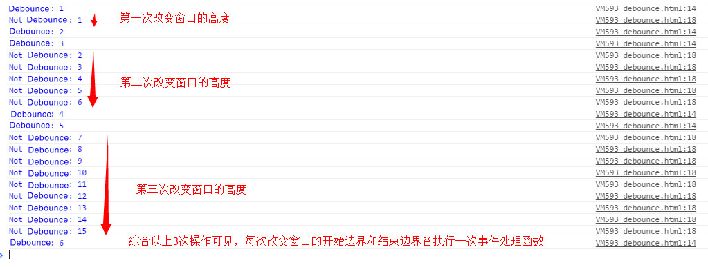 Javascript節流函數throttle和防抖函數debounce