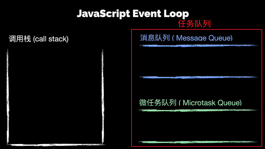 JavaScript Event Loop相關(guān)原理解析