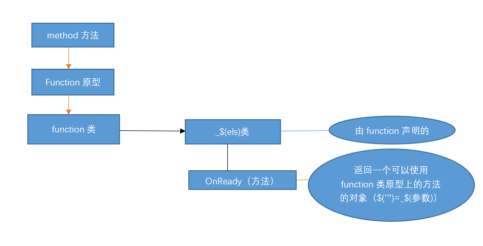 JavaScript鏈式調用原理與實現方法詳解