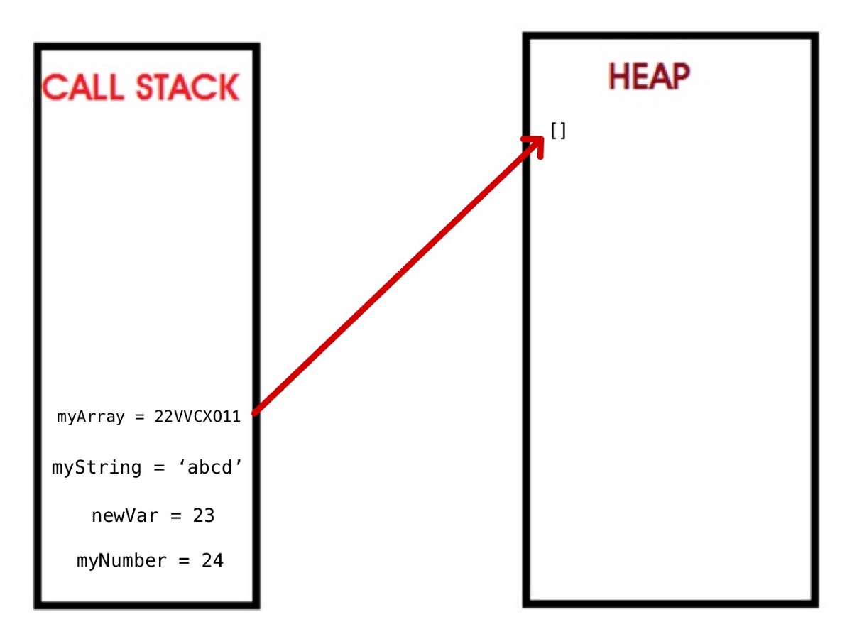 javascript 內存模型實例詳解