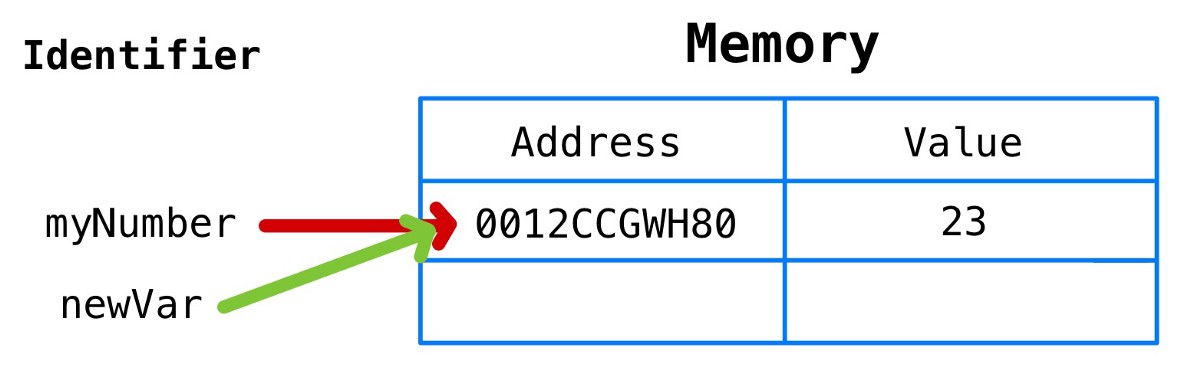 javascript 內存模型實例詳解