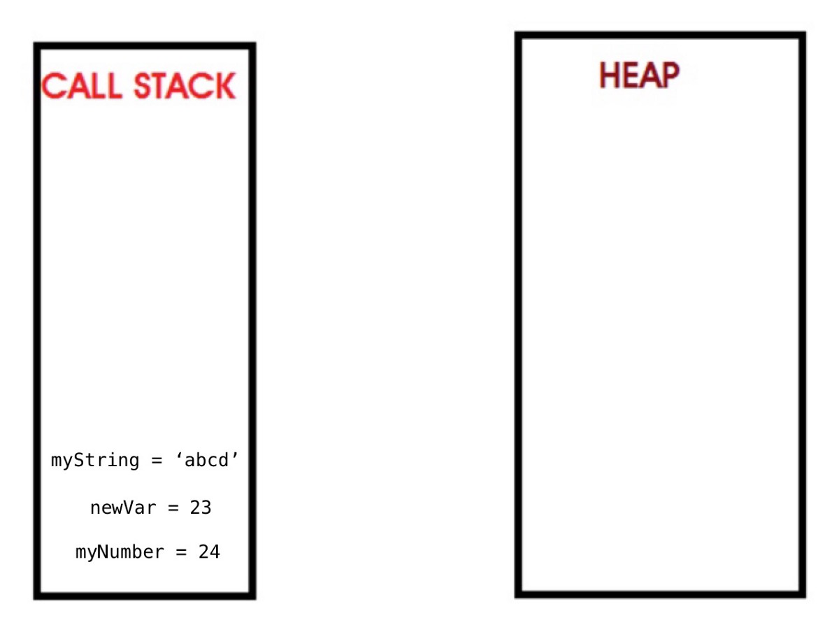javascript 內存模型實例詳解