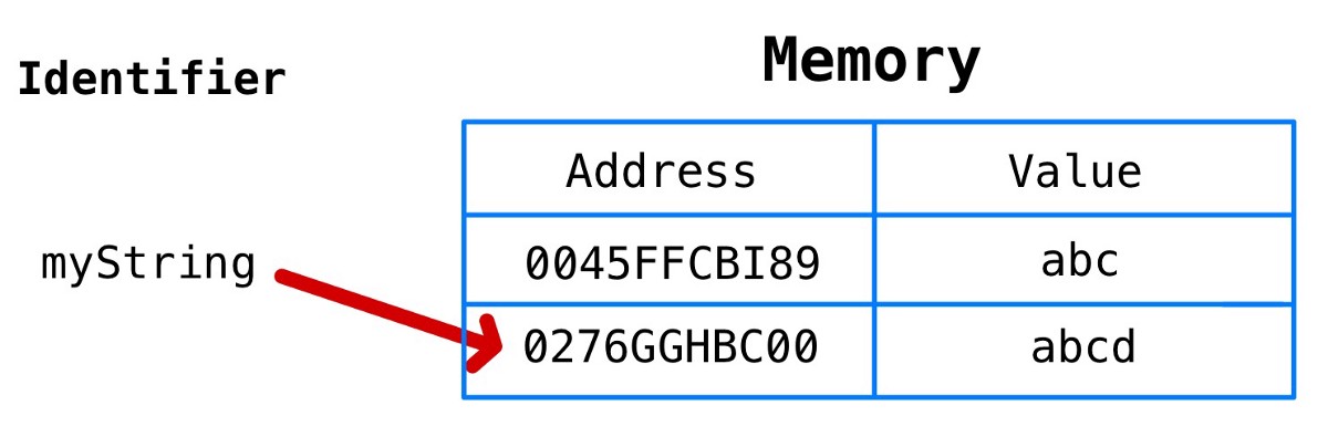javascript 內存模型實例詳解