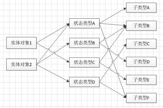 javascript 設(shè)計(jì)模式之享元模式原理與應(yīng)用詳解