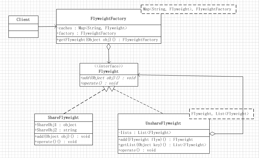 javascript 設(shè)計(jì)模式之享元模式原理與應(yīng)用詳解