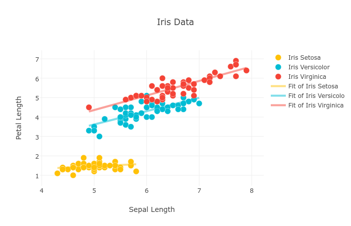 JavaScript機器學習之KNN算法