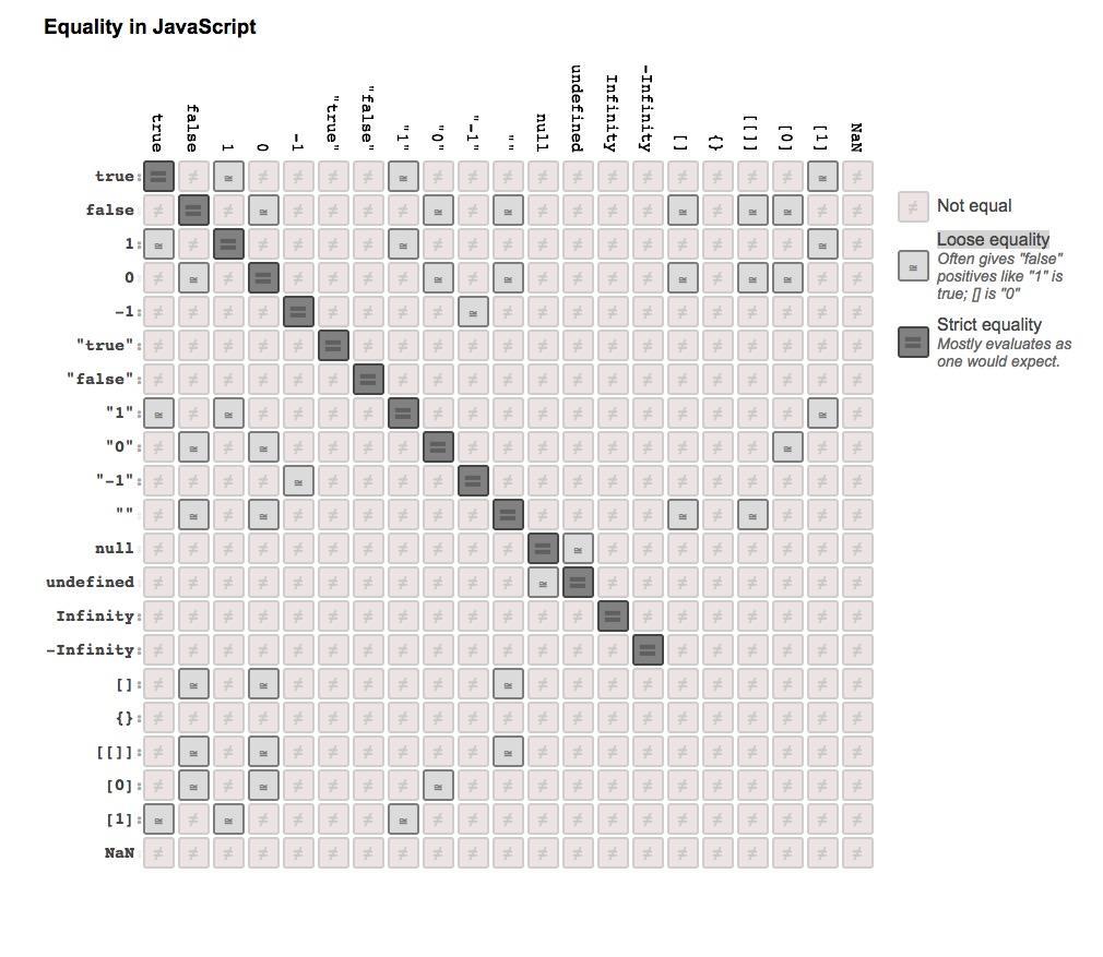 JavaScript 新手的踩坑日記