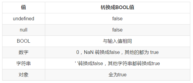 JavaScript 新手的踩坑日記