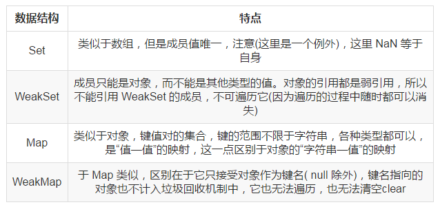 JavaScript 新手的踩坑日記