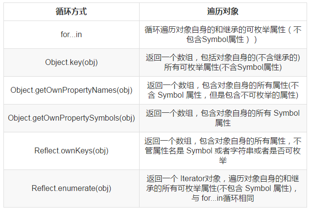 JavaScript 新手的踩坑日記