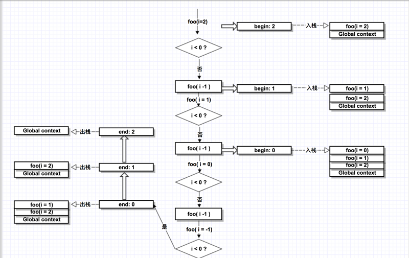 深入理解JavaScript執行上下文、函數堆棧、提升的概念