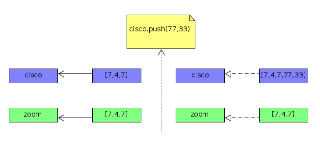 JavaScript引用是如何工作的