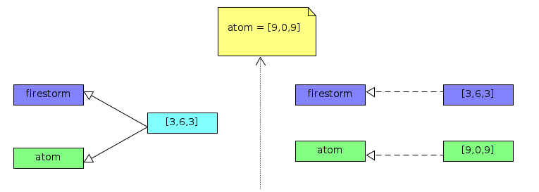 JavaScript引用是如何工作的