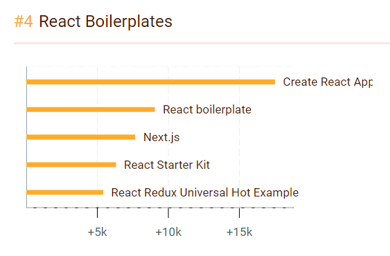 在過去的一年里誰JavaScript 之最？