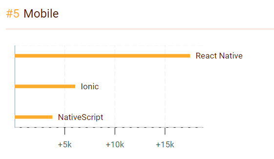 在過去的一年里誰JavaScript 之最？