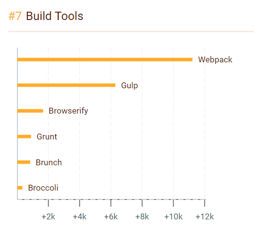 在過去的一年里誰JavaScript 之最？