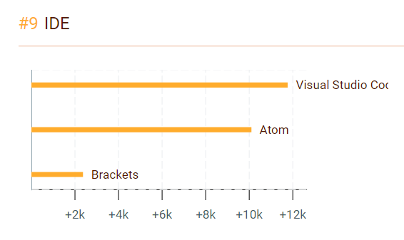 在過去的一年里誰JavaScript 之最？